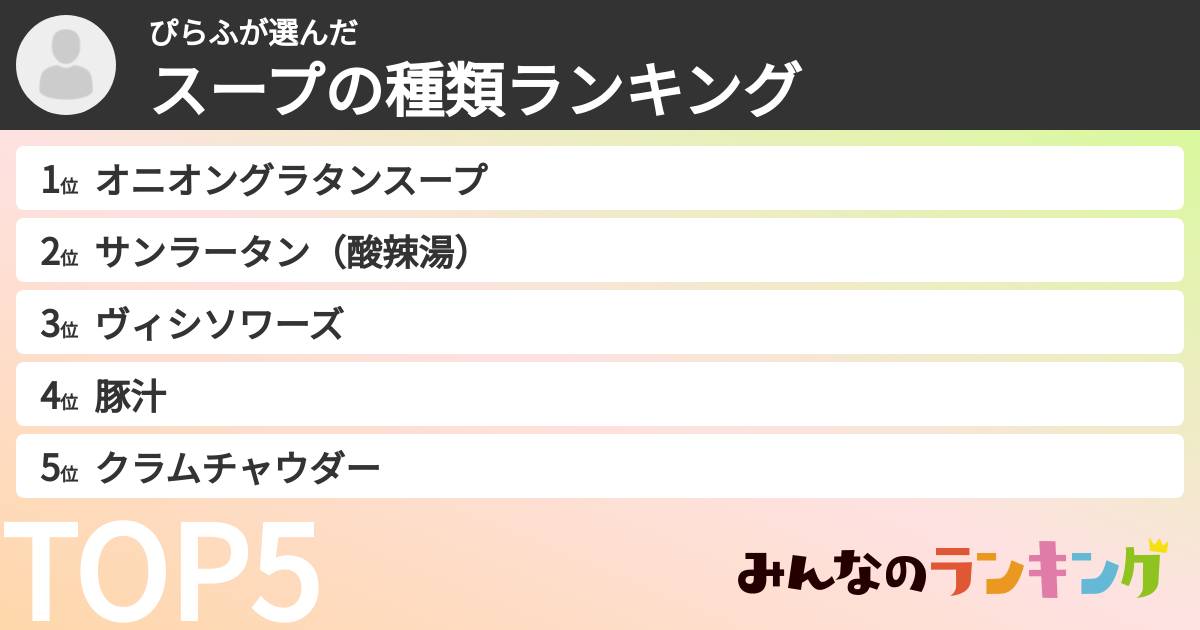ぴらふさんの「スープの種類ランキング」