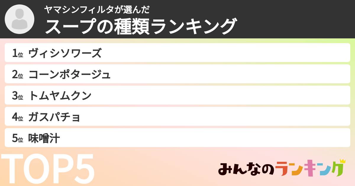 ヤマシンフィルタさんの「スープの種類ランキング」