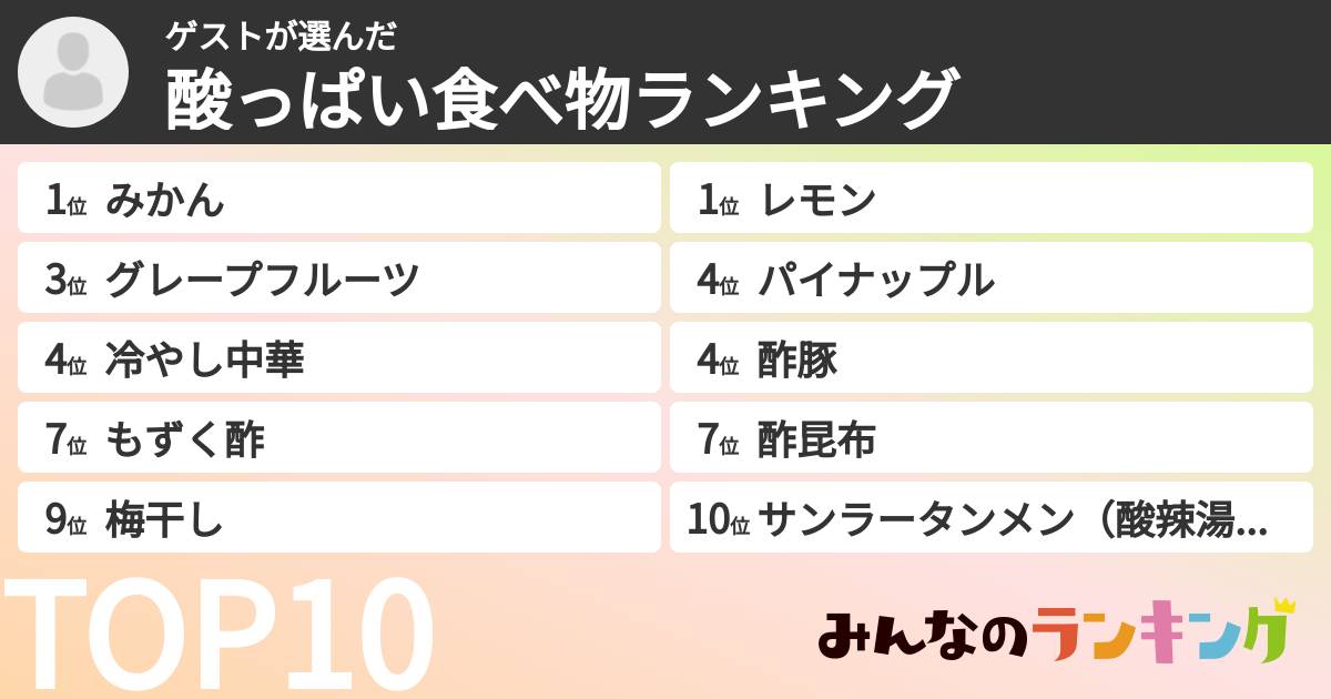 ゲストさんの「酸っぱい食べ物ランキング」