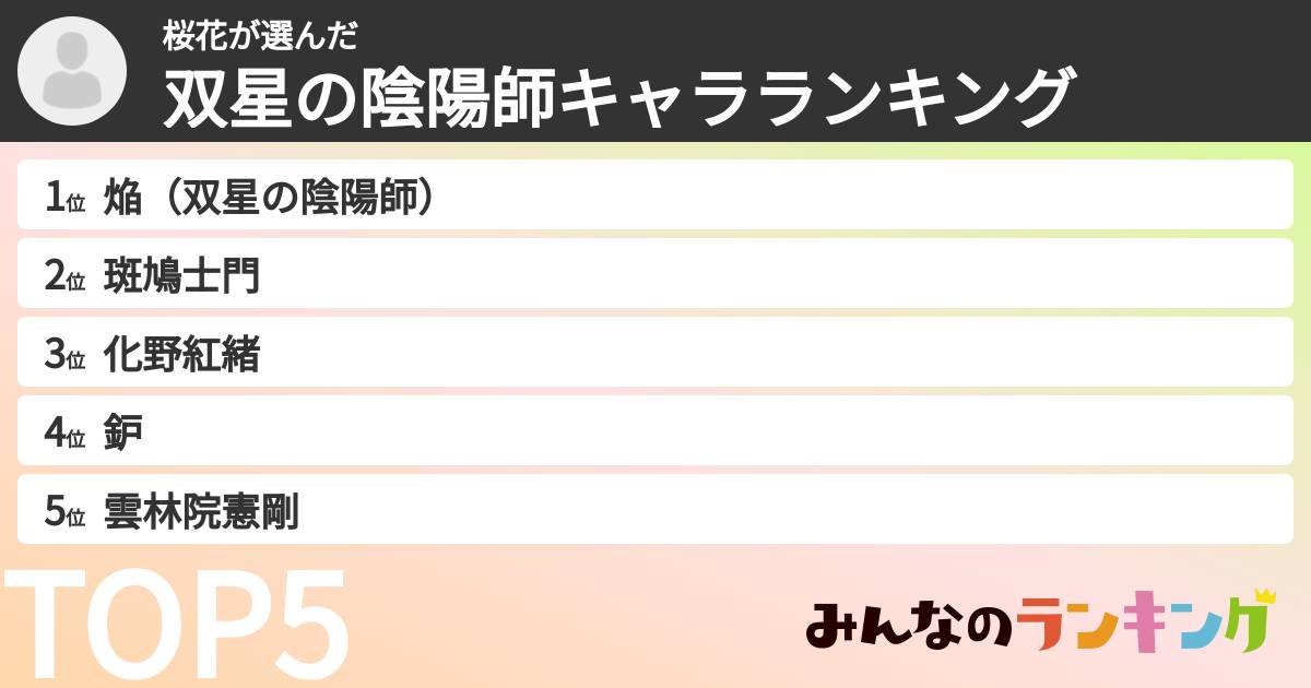桜花さんの「双星の陰陽師キャラランキング」
