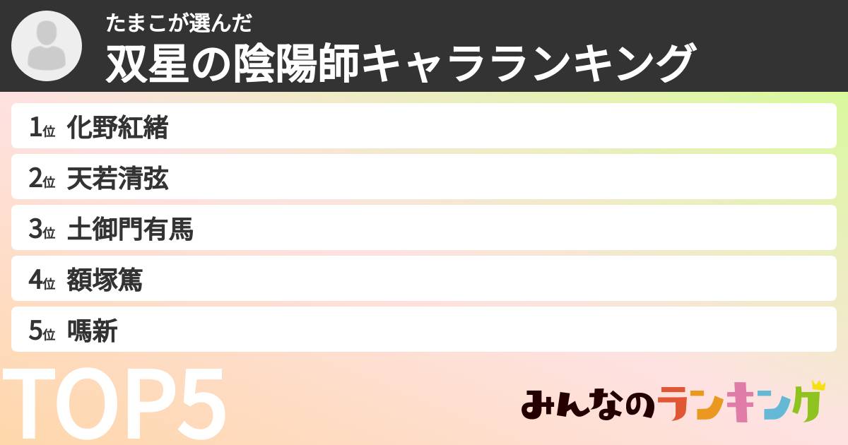 たまこさんの「双星の陰陽師キャラランキング」