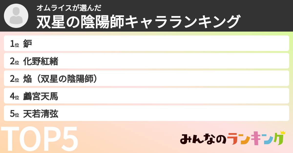 オムライスさんの「双星の陰陽師キャラランキング」