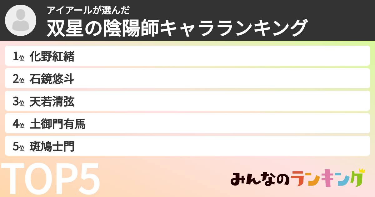 アイアールさんの「双星の陰陽師キャラランキング」