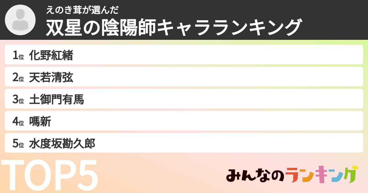 えのき茸さんの「双星の陰陽師キャラランキング」