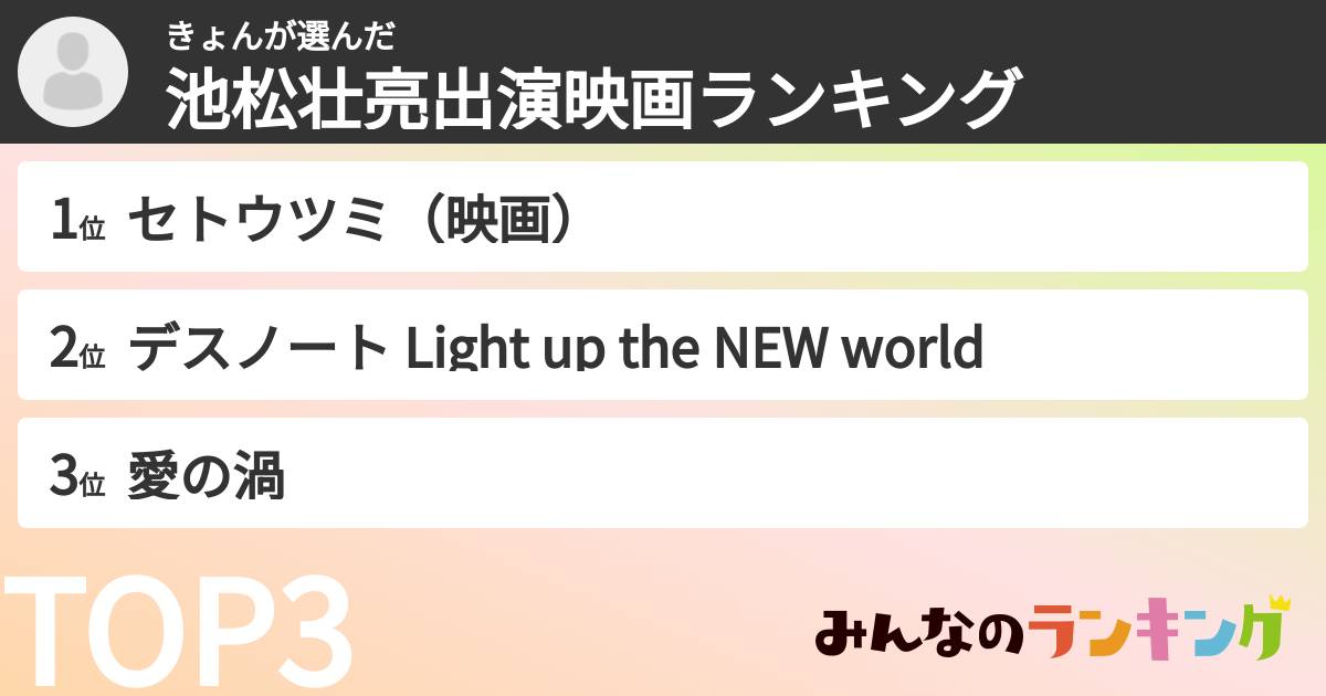 きょんさんの「池松壮亮出演映画ランキング」