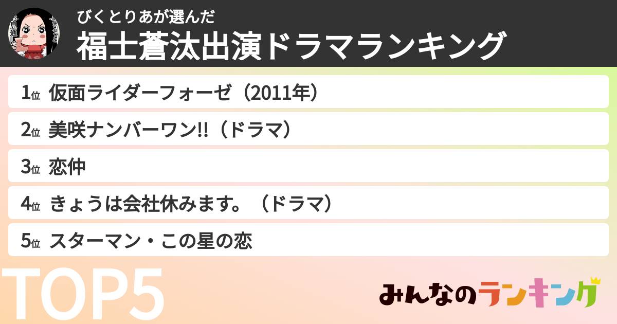 びくとりあさんの「福士蒼汰出演ドラマランキング」