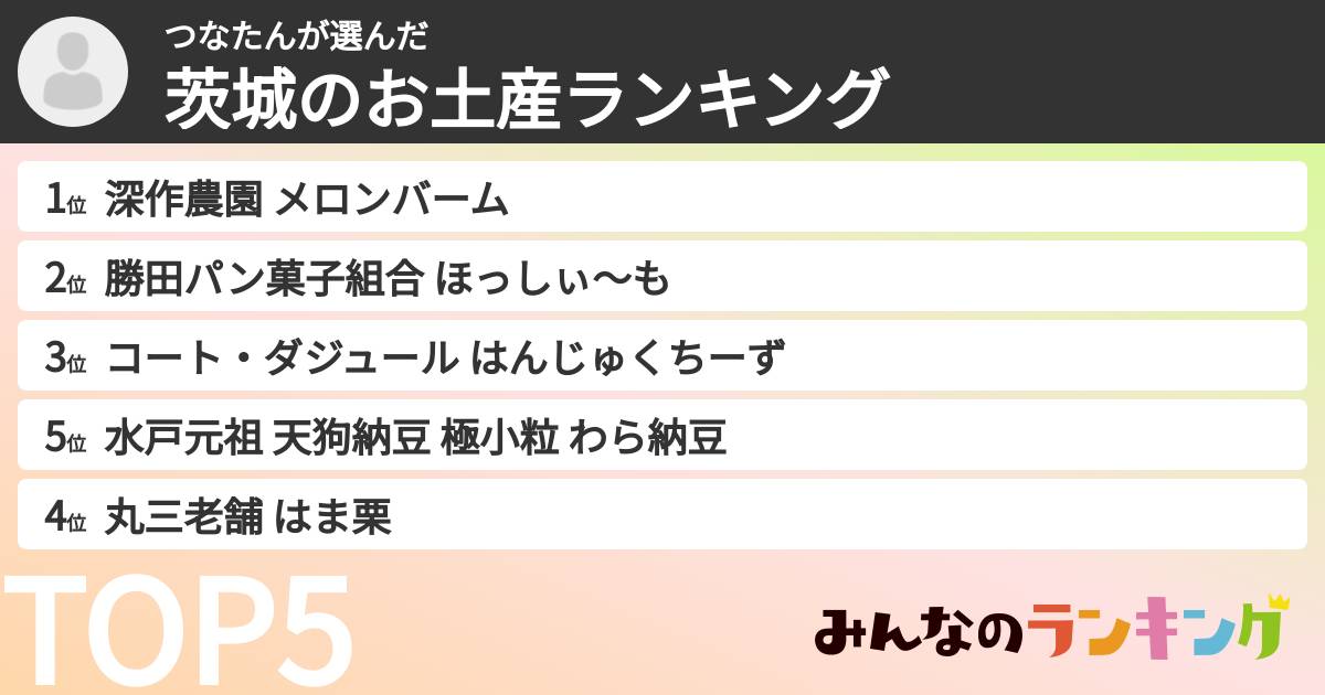 つなたんさんの「茨城のお土産ランキング」