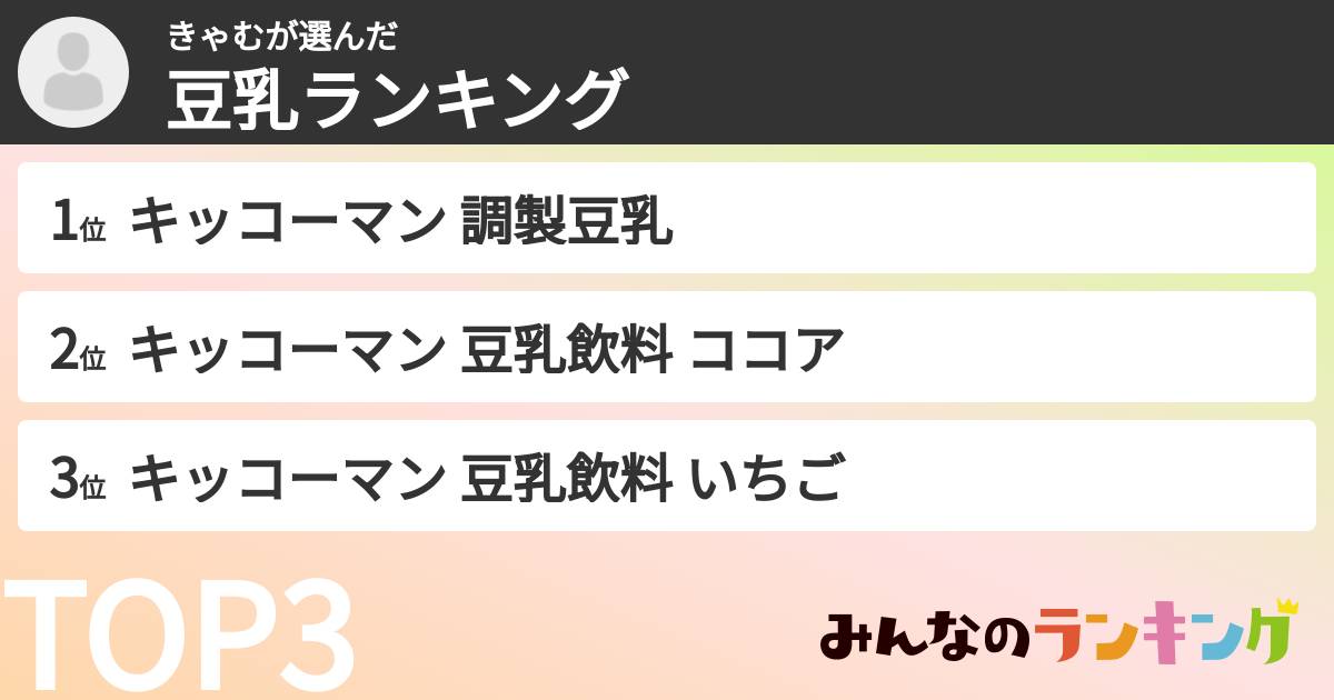 きゃむさんの「豆乳飲料ランキング」