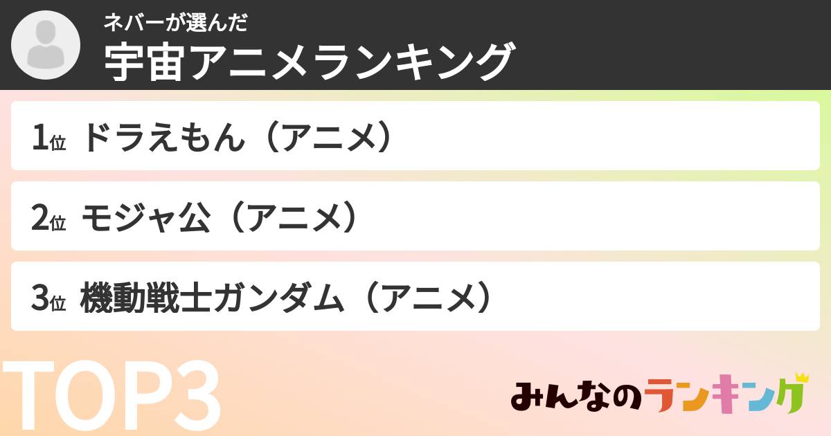 ネバーさんの「宇宙アニメランキング」