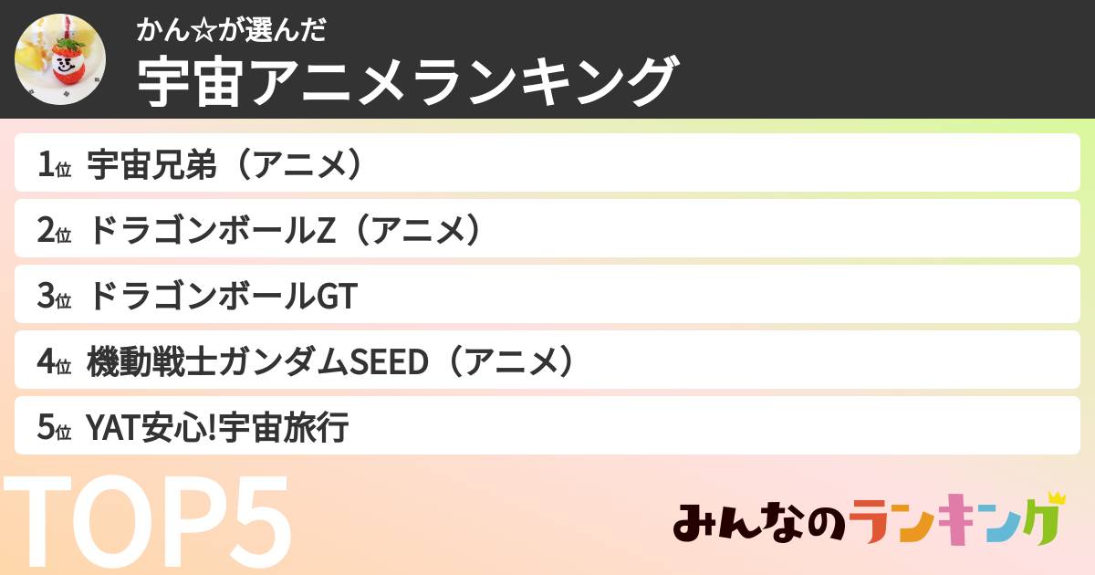 かん☆さんの「宇宙アニメランキング」