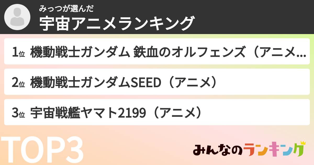みっつさんの「宇宙アニメランキング」