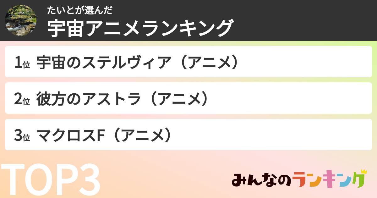たいとさんの「宇宙アニメランキング」