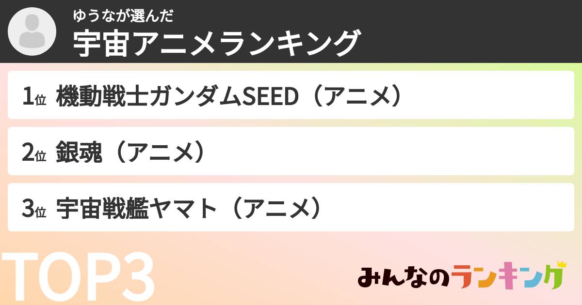 ゆうなさんの「宇宙アニメランキング」