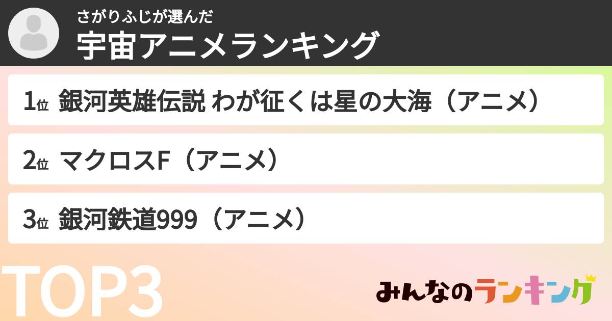 さがりふじさんの「宇宙アニメランキング」