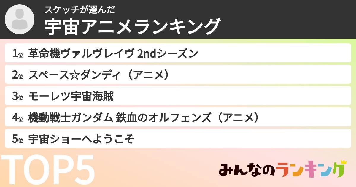 スケッチさんの「宇宙アニメランキング」