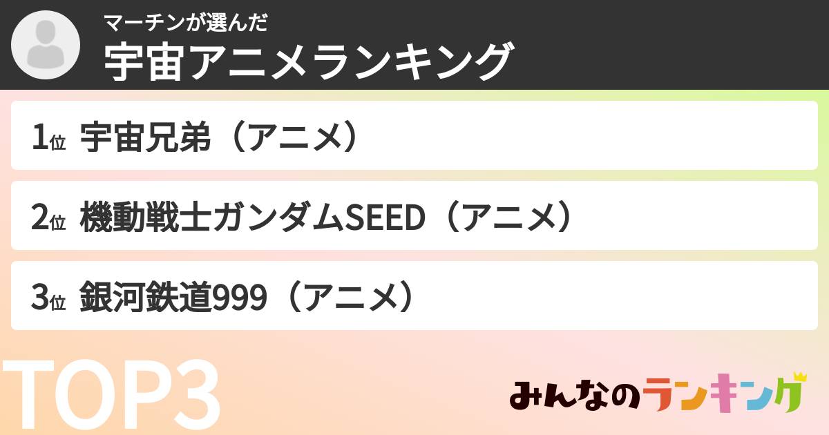 マーチンさんの「宇宙アニメランキング」