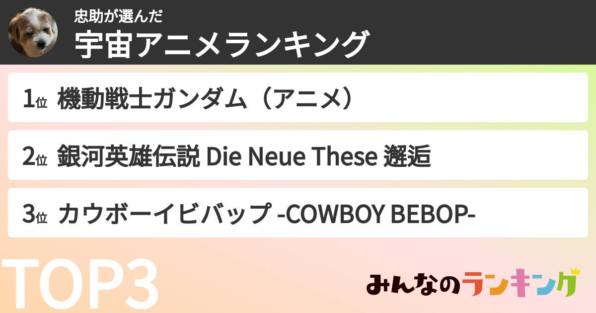 忠助さんの「宇宙アニメランキング」
