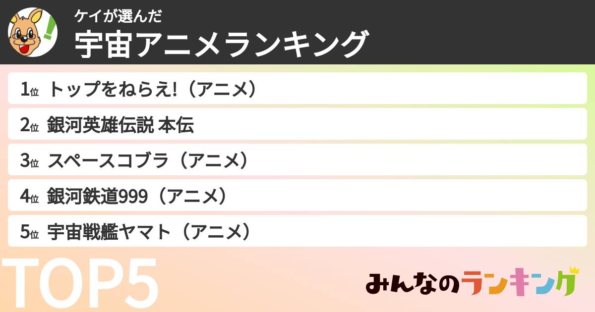 ケイさんの「宇宙アニメランキング」
