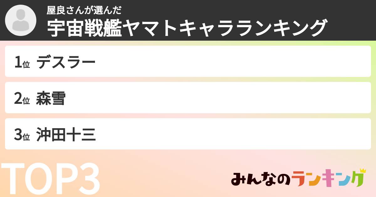 屋良さんさんの「宇宙戦艦ヤマトキャラランキング」