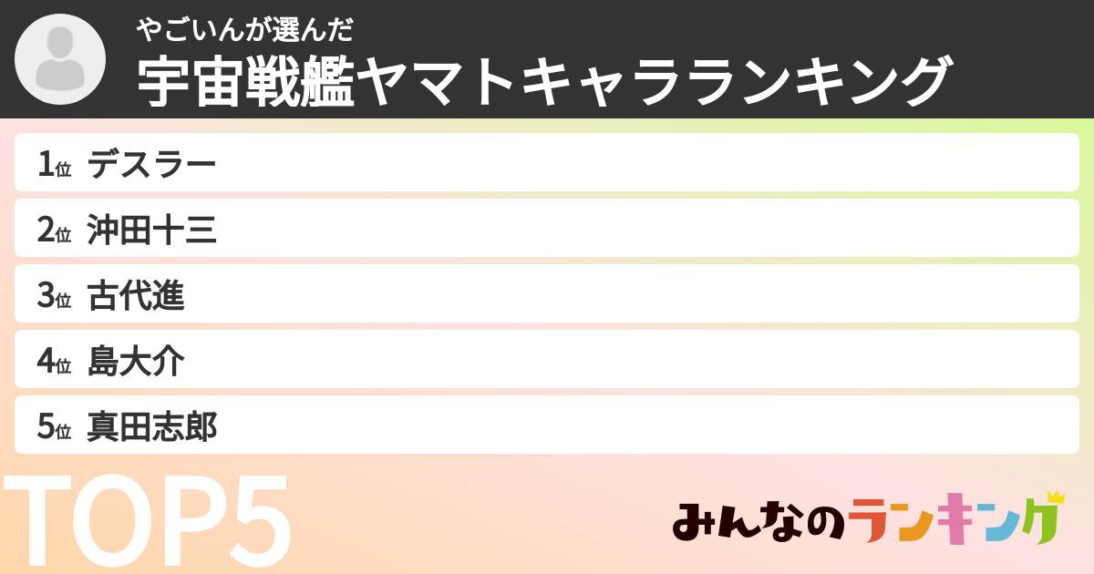 やごいんさんの「宇宙戦艦ヤマトキャラランキング」