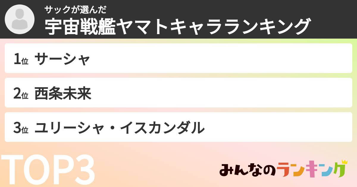 サックさんの「宇宙戦艦ヤマトキャラランキング」