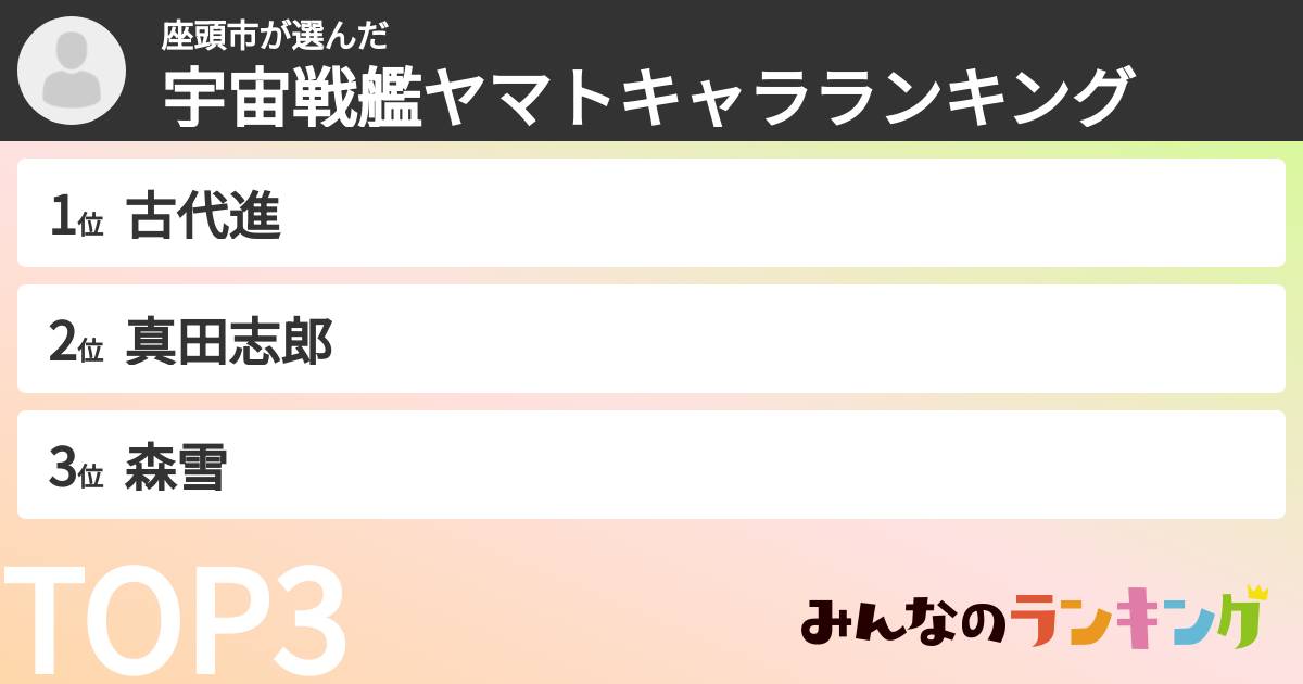 座頭市さんの「宇宙戦艦ヤマトキャラランキング」