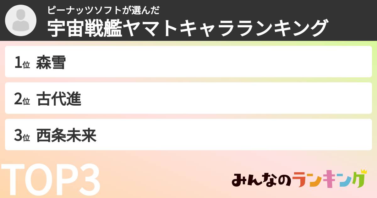 ピーナッツソフトさんの「宇宙戦艦ヤマトキャラランキング」