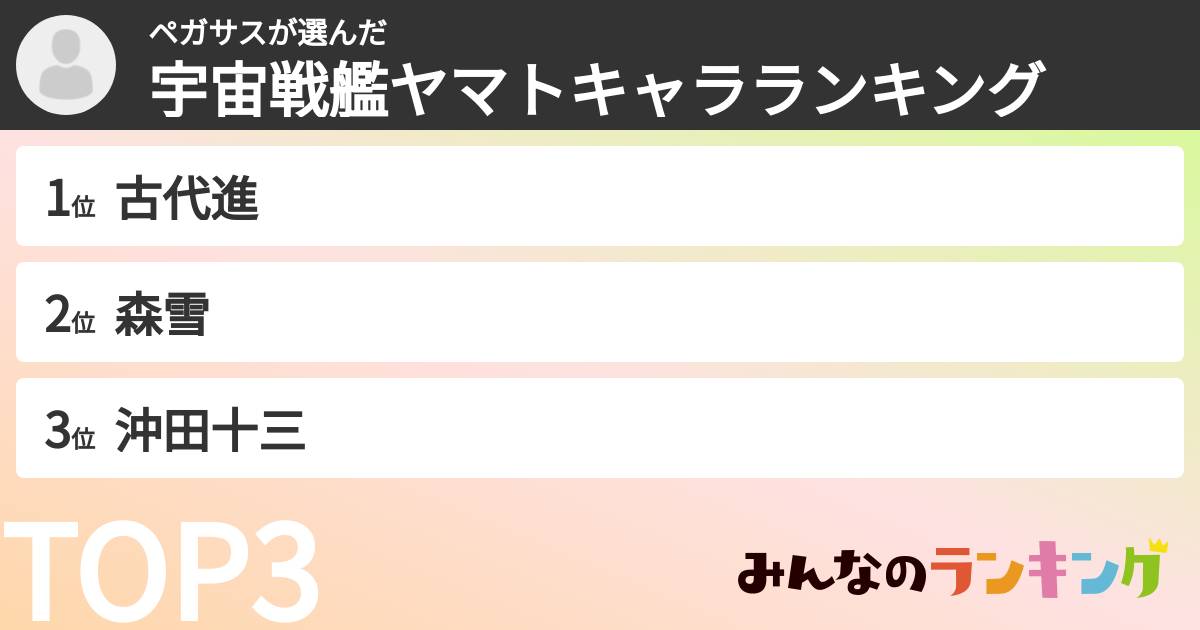 ペガサスさんの「宇宙戦艦ヤマトキャラランキング」