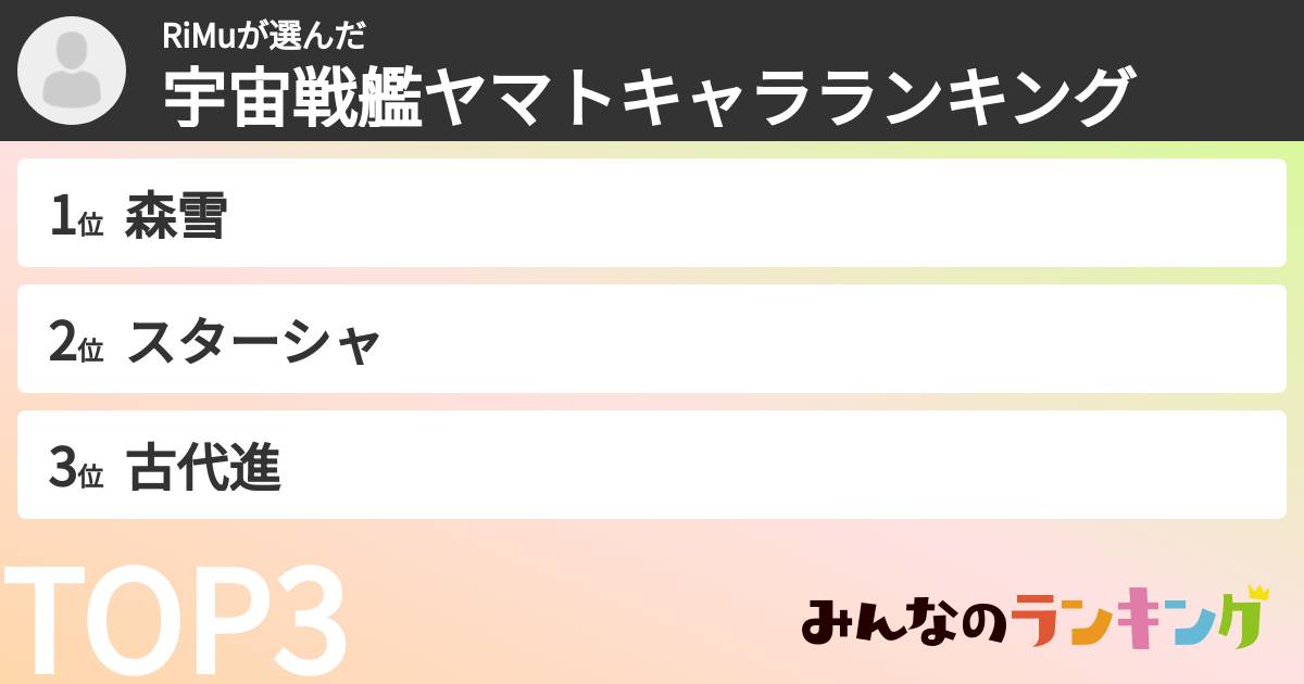 RiMuさんの「宇宙戦艦ヤマトキャラランキング」