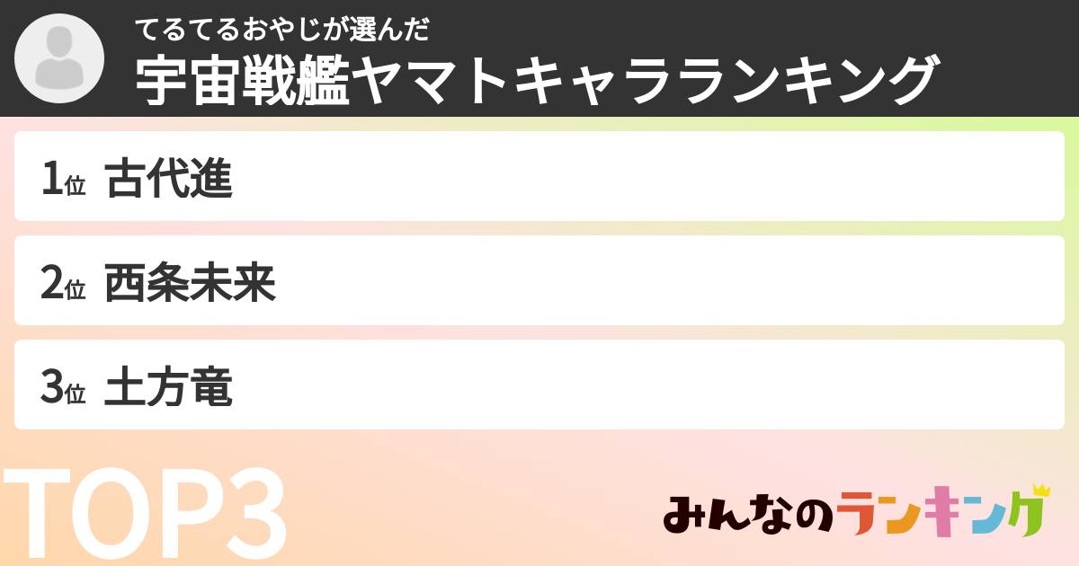 てるてるおやじさんの「宇宙戦艦ヤマトキャラランキング」