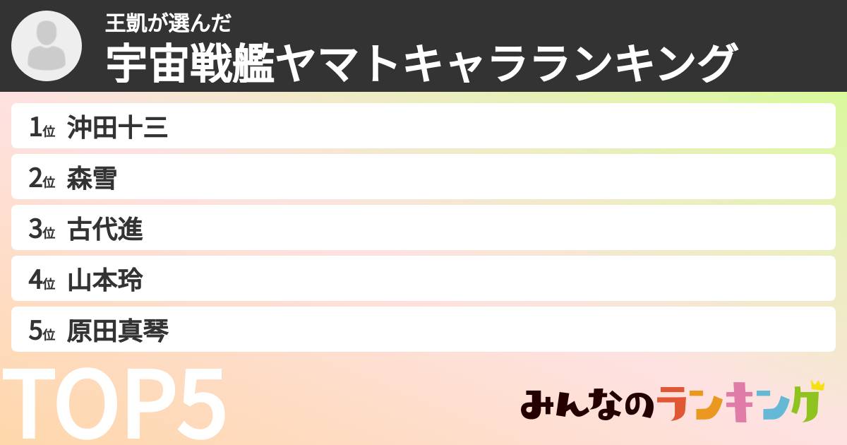 王凱さんの「宇宙戦艦ヤマトキャラランキング」