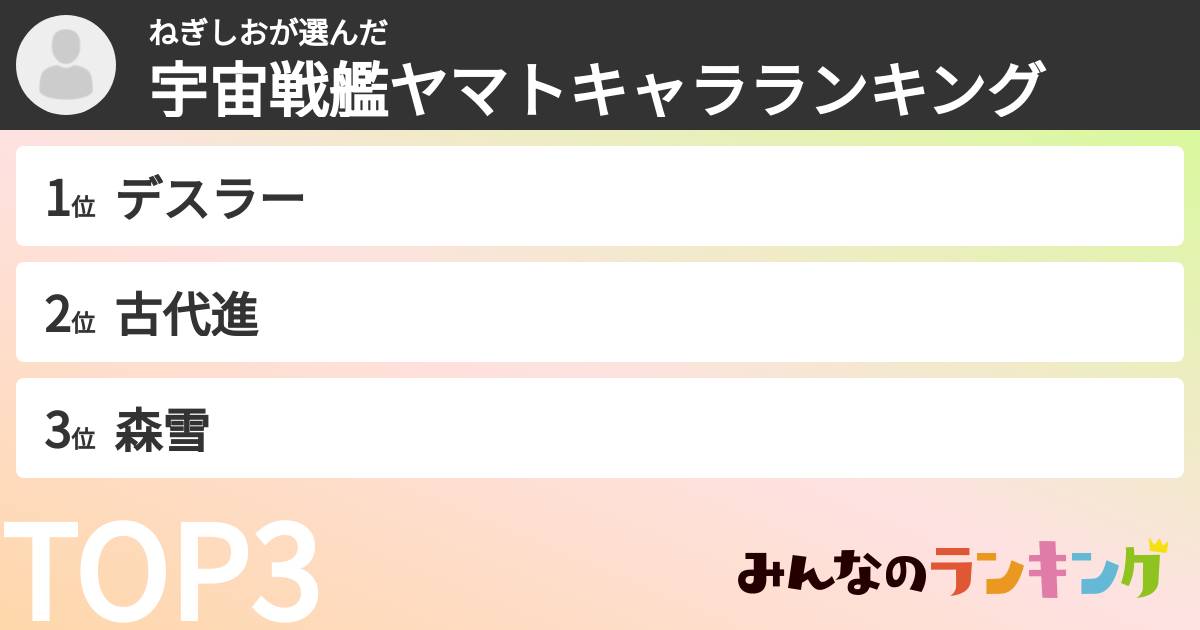 ねぎしおさんの「宇宙戦艦ヤマトキャラランキング」