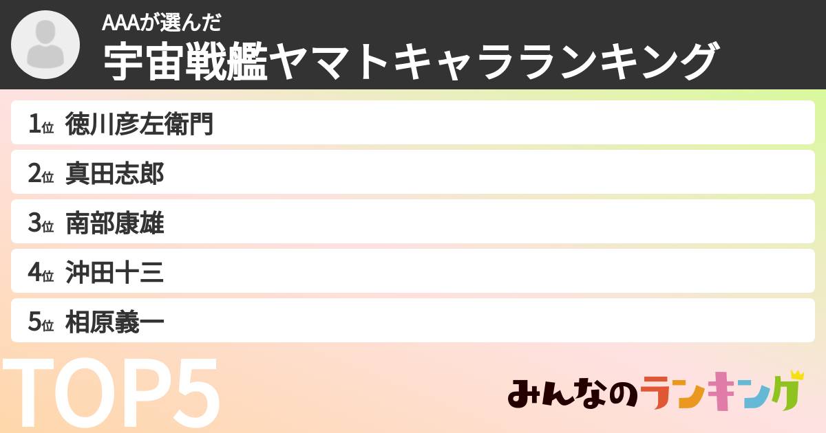 AAAさんの「宇宙戦艦ヤマトキャラランキング」