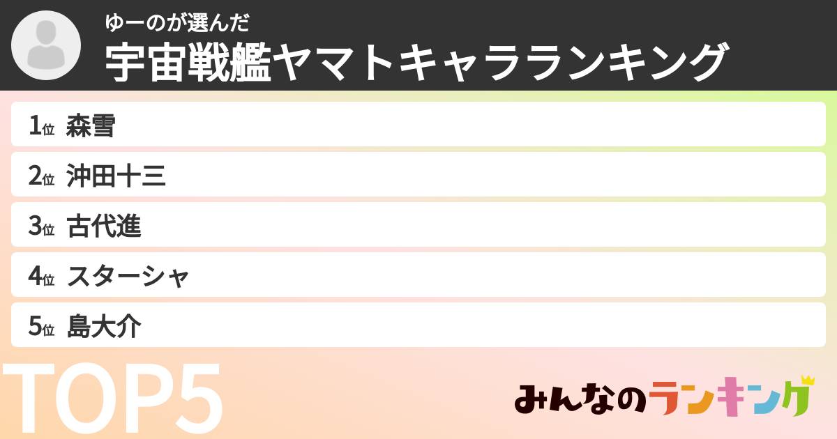 ゆーのさんの「宇宙戦艦ヤマトキャラランキング」