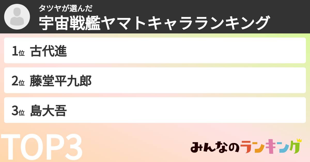 タツヤさんの「宇宙戦艦ヤマトキャラランキング」