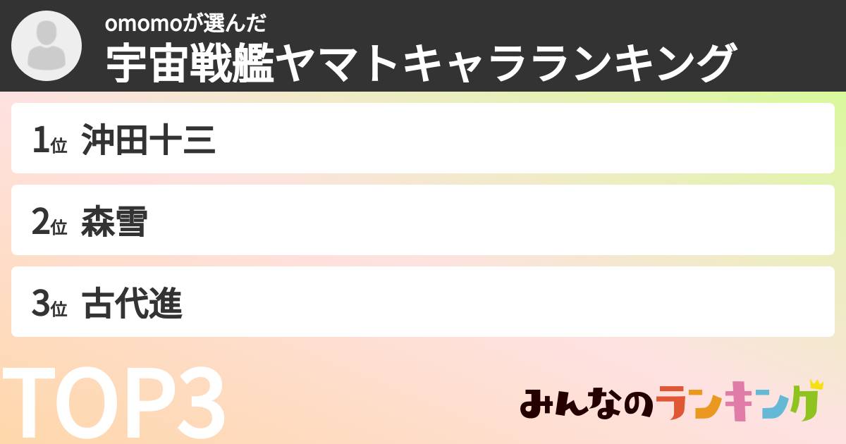 omomoさんの「宇宙戦艦ヤマトキャラランキング」