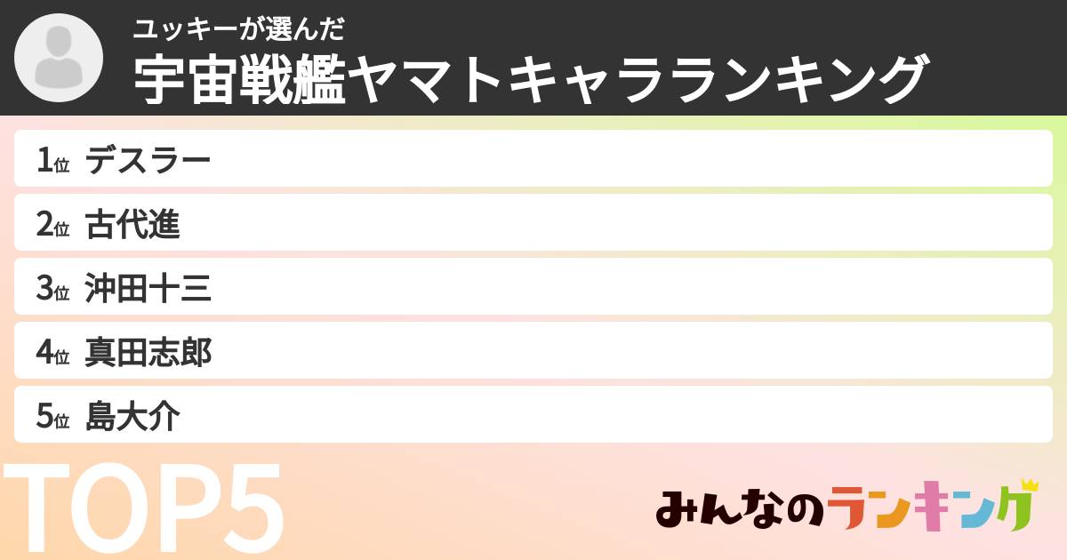 ユッキーさんの「宇宙戦艦ヤマトキャラランキング」