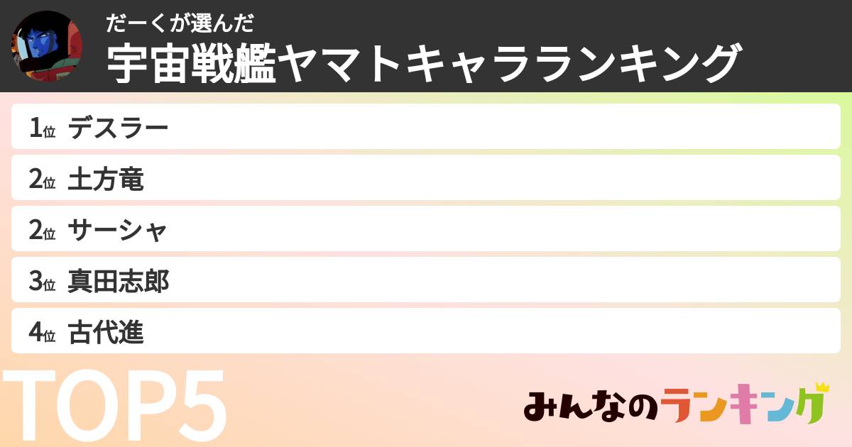 だーくさんの「宇宙戦艦ヤマトキャラランキング」