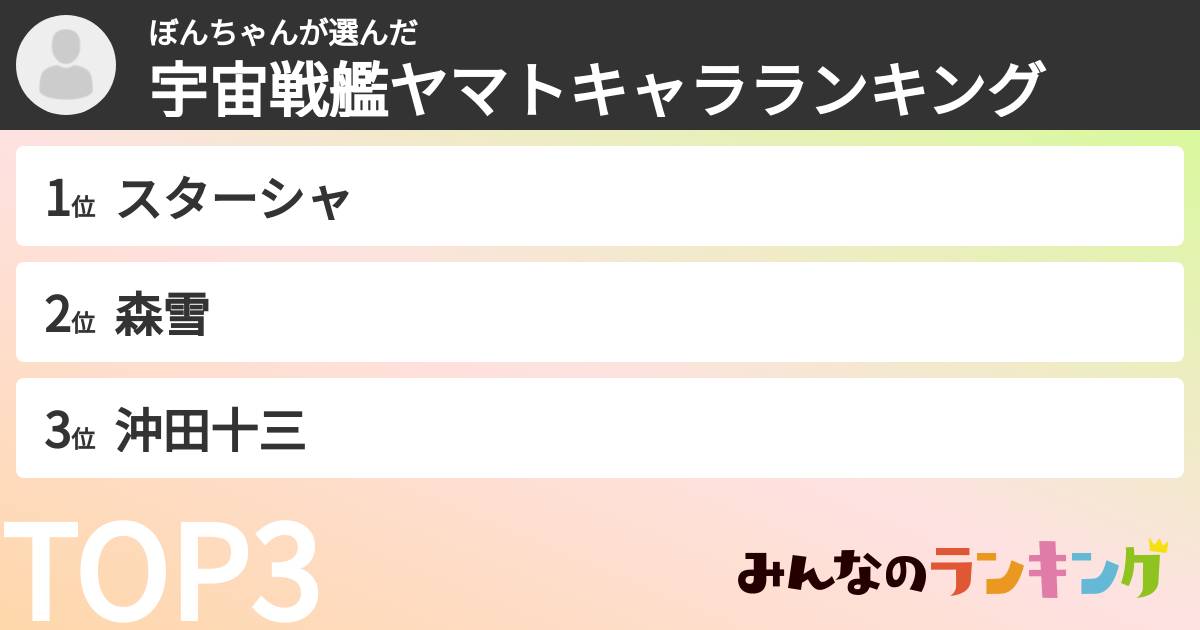 ぼんちゃんさんの「宇宙戦艦ヤマトキャラランキング」