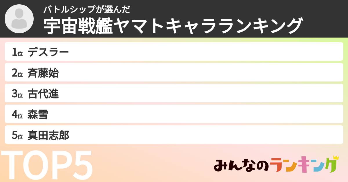 バトルシップさんの「宇宙戦艦ヤマトキャラランキング」