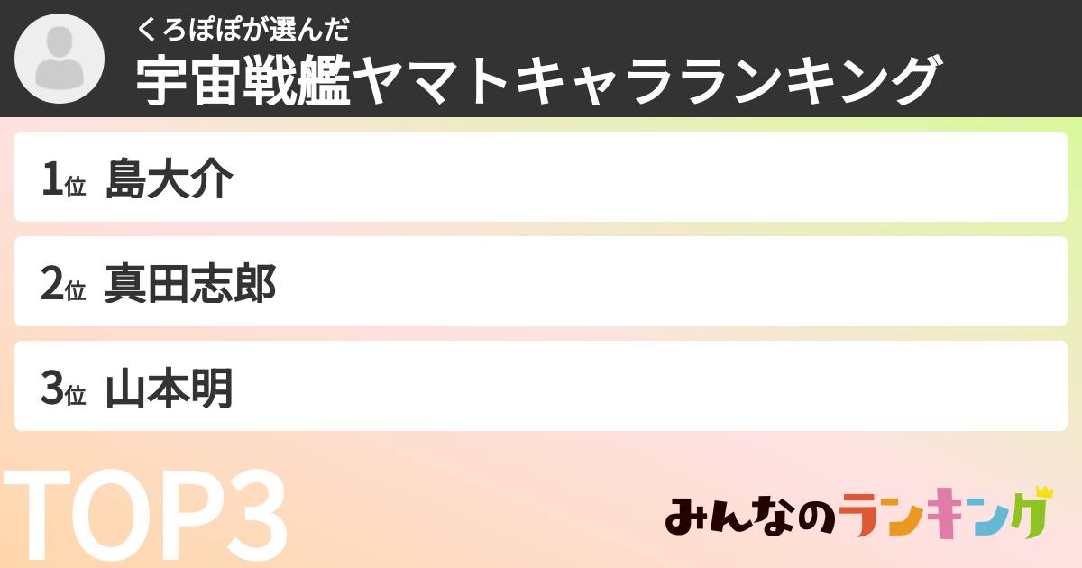 くろぽぽさんの「宇宙戦艦ヤマトキャラランキング」