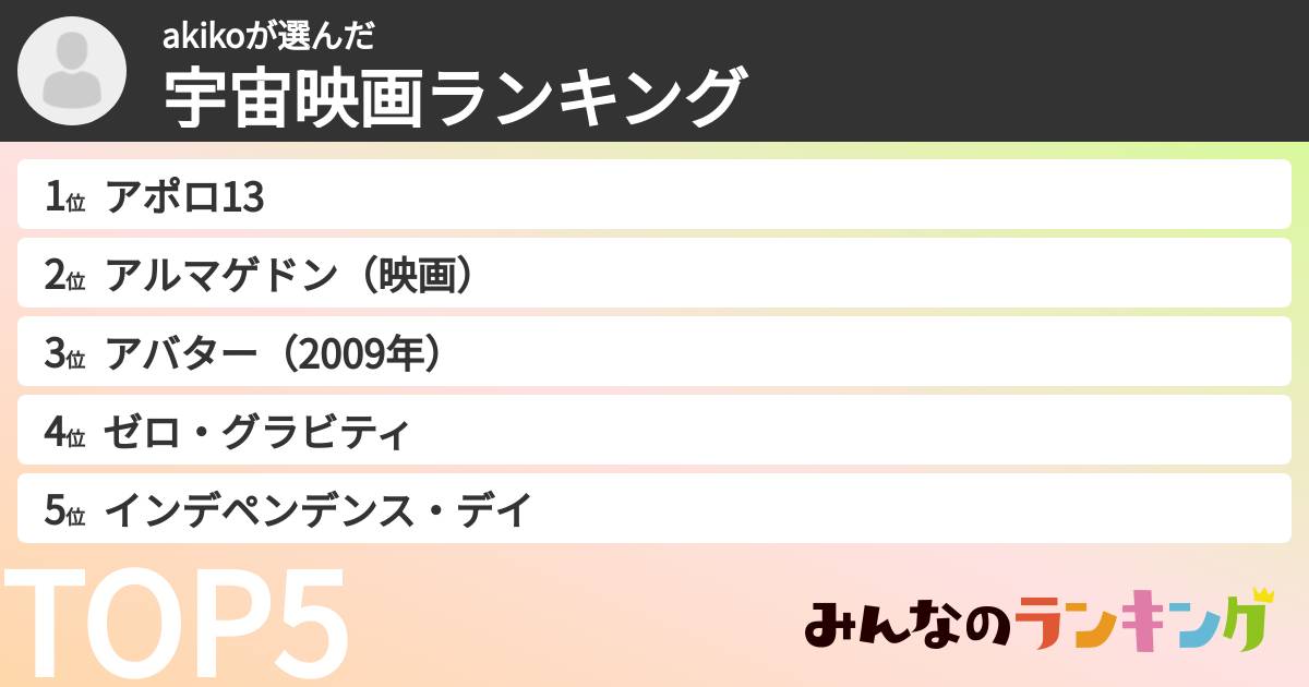 akikoさんの「宇宙映画ランキング」