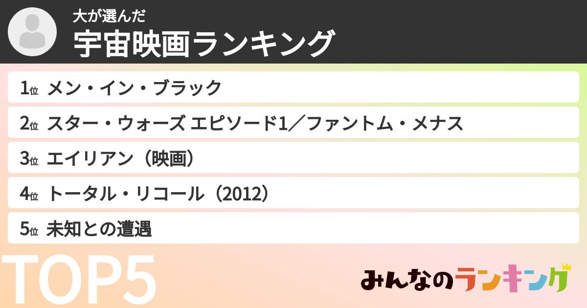 大さんの「宇宙映画ランキング」