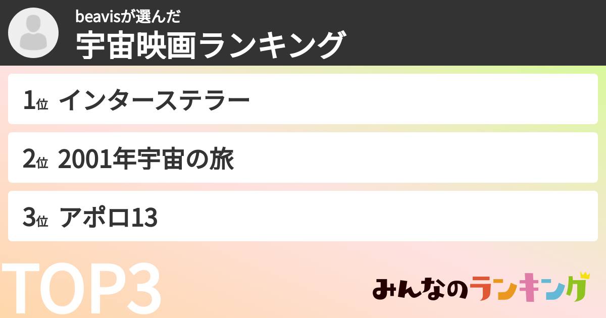 beavisさんの「宇宙映画ランキング」