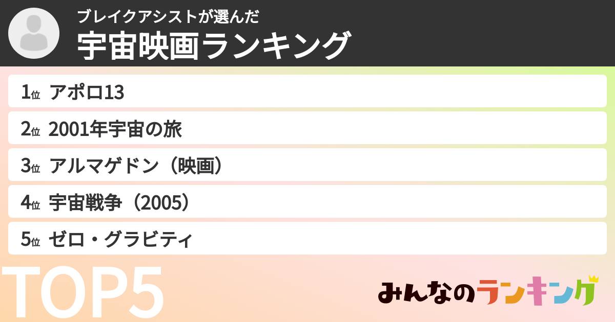 ブレイクアシストさんの「宇宙映画ランキング」