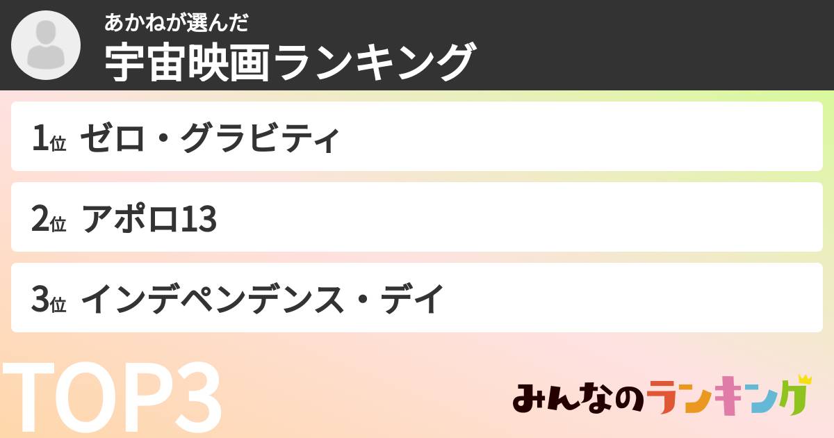 あかねさんの「宇宙映画ランキング」