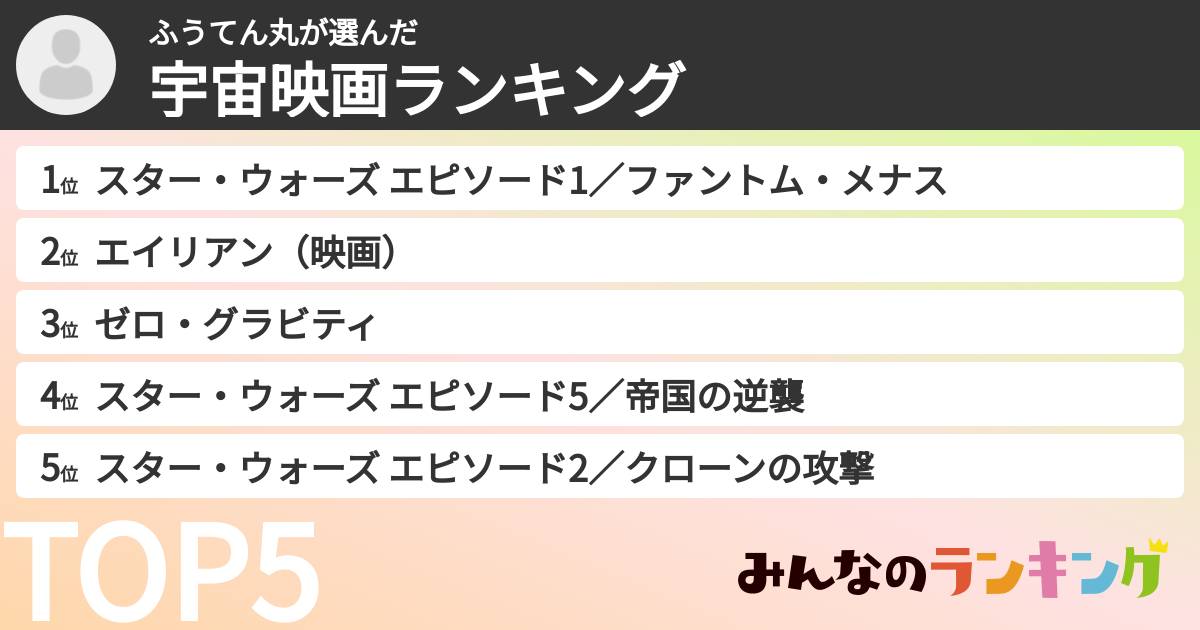 ふうてん丸さんの「宇宙映画ランキング」