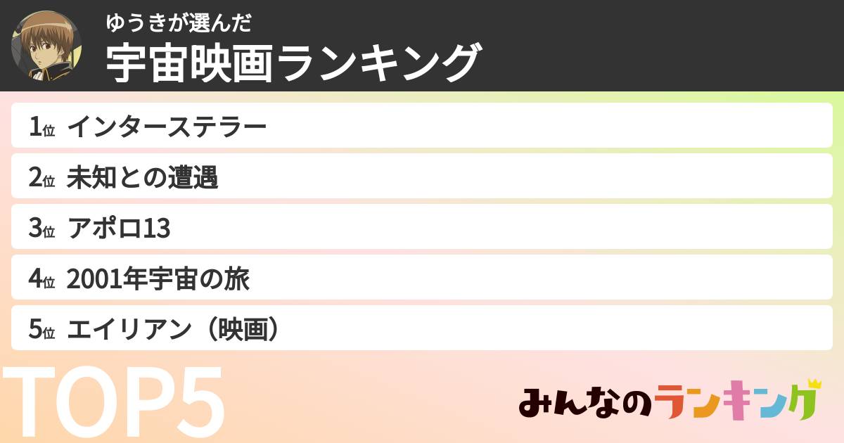 ゆうきさんの「宇宙映画ランキング」
