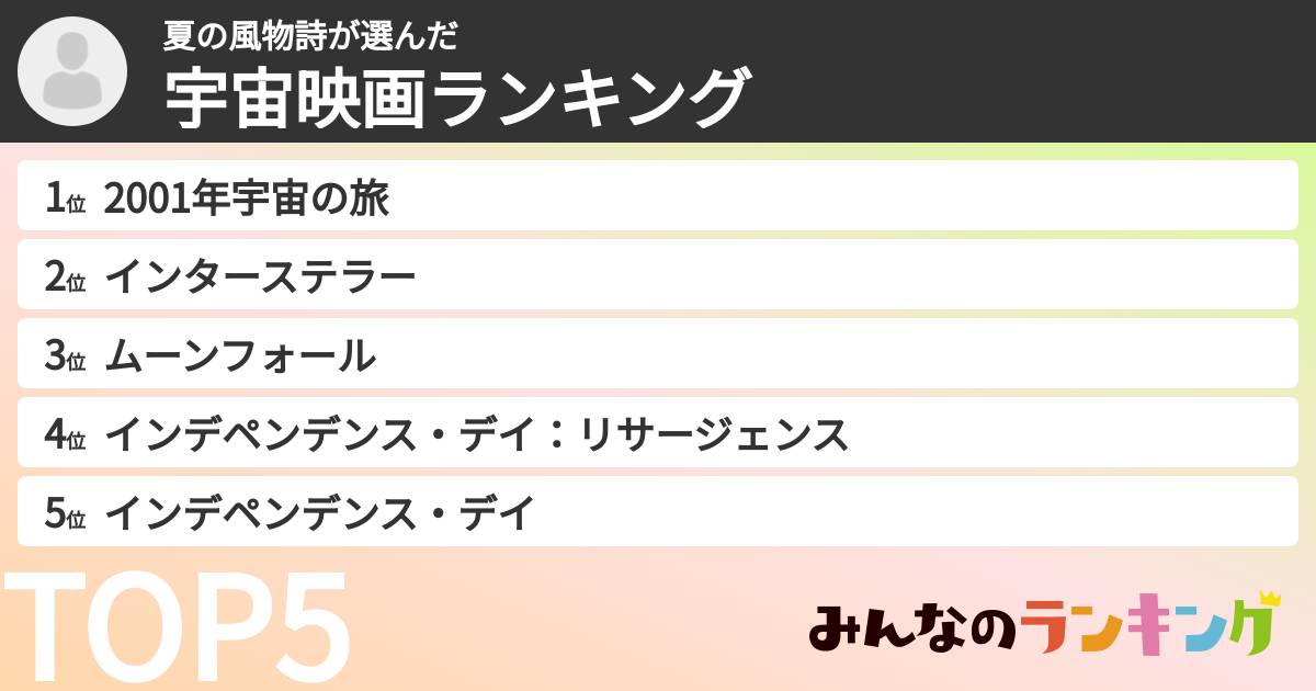 夏の風物詩さんの「宇宙映画ランキング」