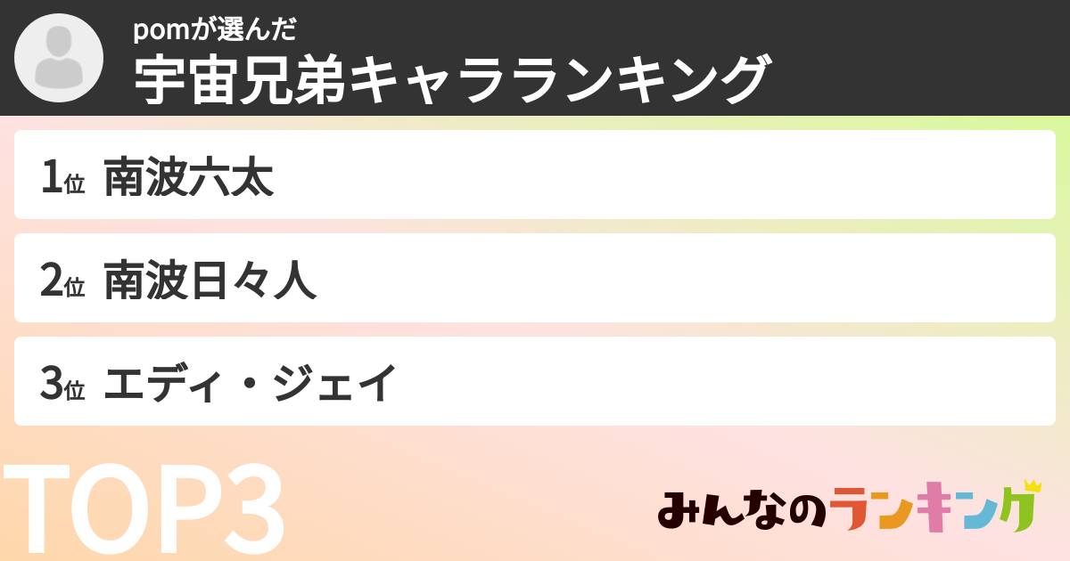 pomさんの「宇宙兄弟キャラランキング」
